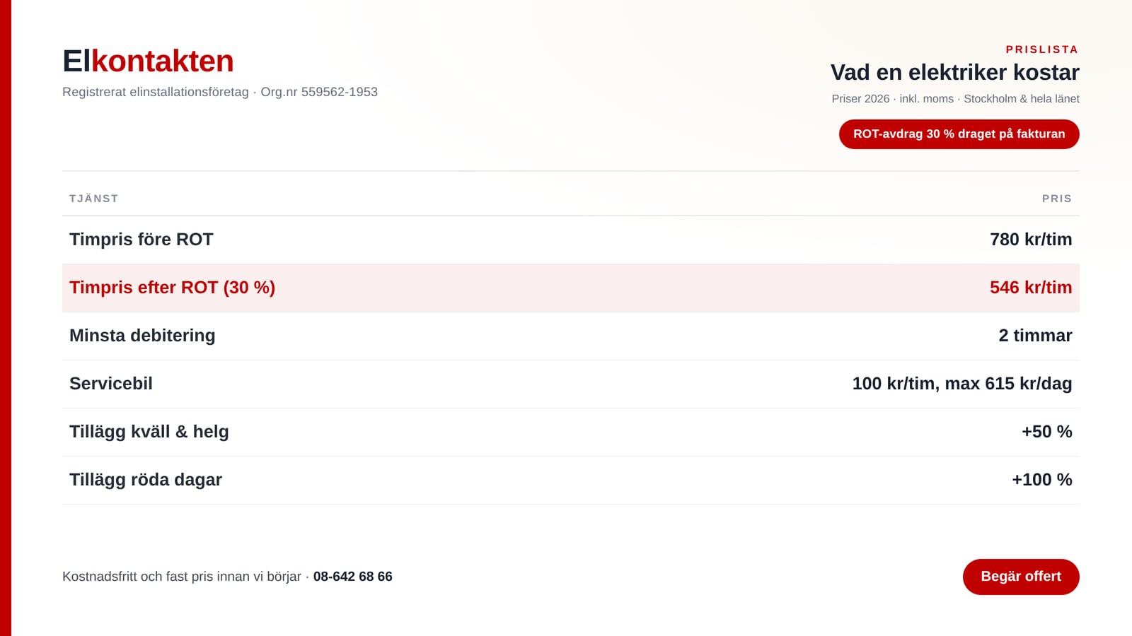 Vad kostar en elektriker 2026?